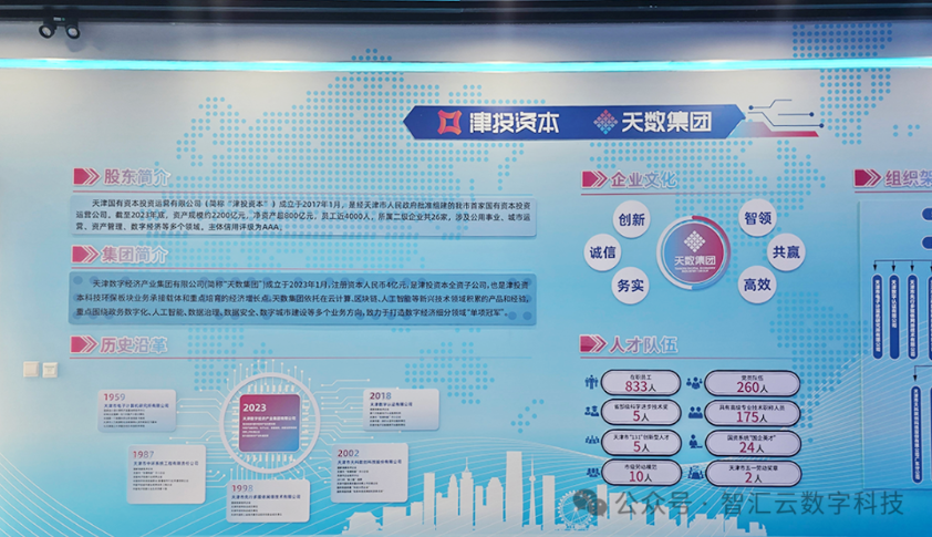 智汇云与天数集团携手共探数字未来,助力天津数字经济高质量发展(图2) image.png